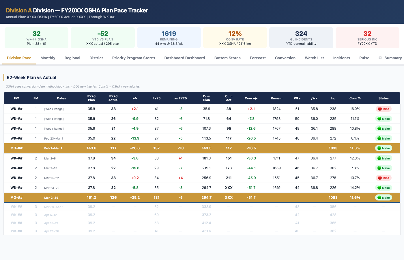 Pace Tracker Dashboard