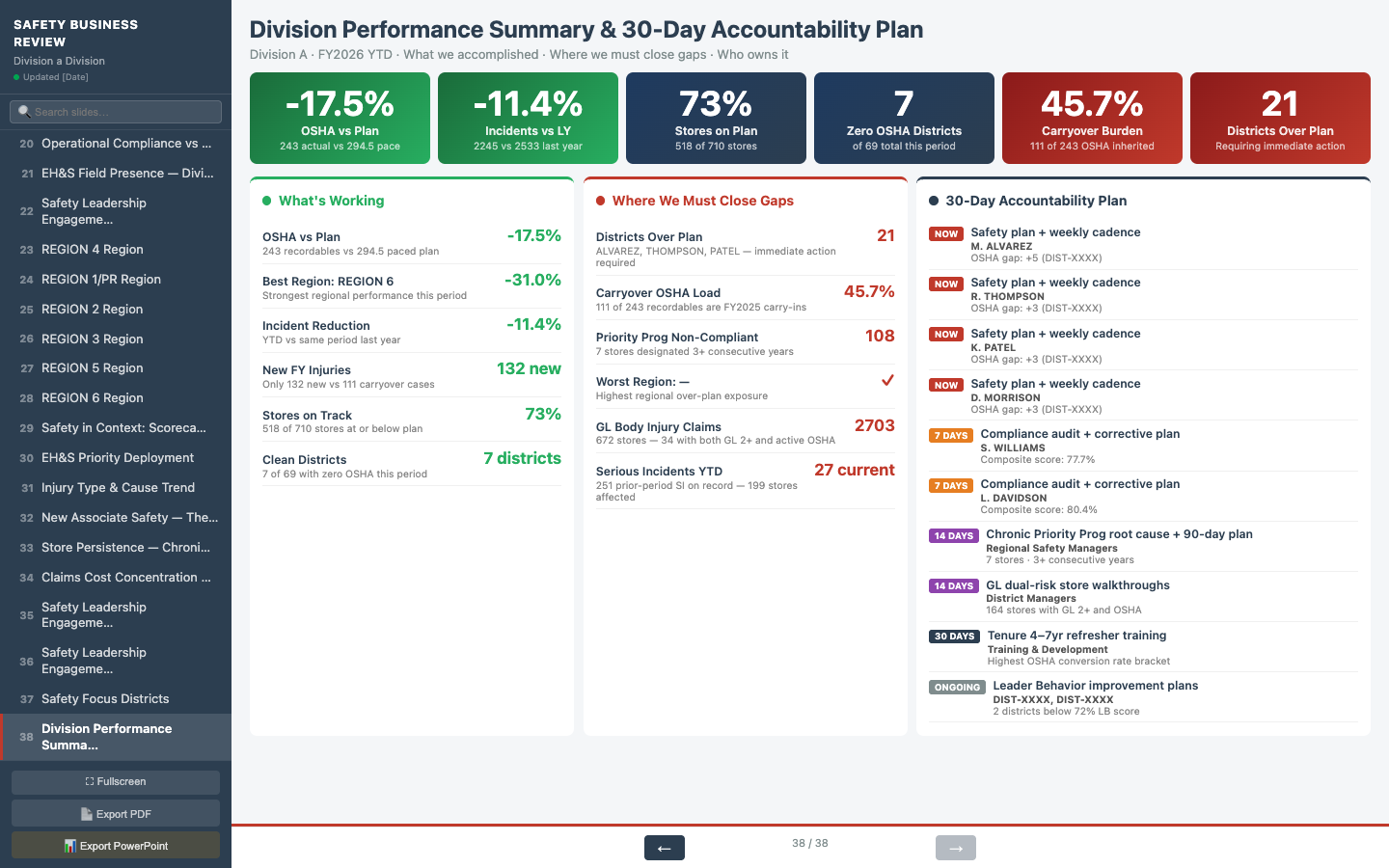 Performance Summary & 30-Day Plan